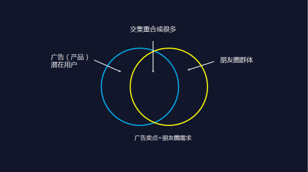 如何看待領(lǐng)導要求員工轉(zhuǎn)發(fā)廣告到朋友圈這件事？    